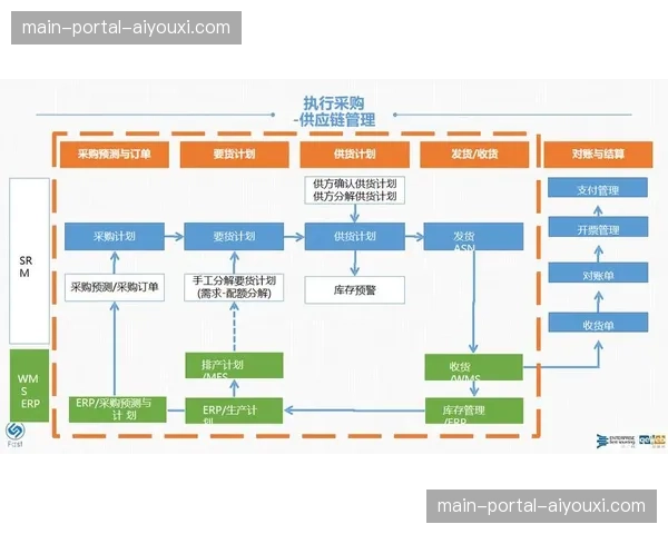 数字化运营平台剥离琐碎行政流程，管理人员精力投向核心策略